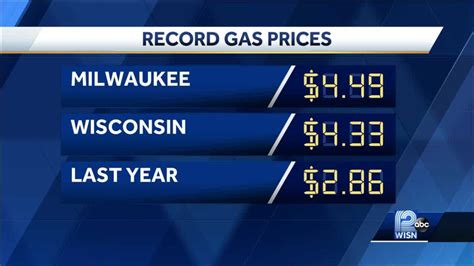 Wisconsin Propane Prices